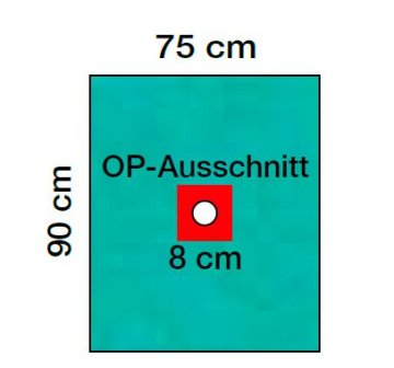Lohmann&Rauscher Raucodrape® / PRO OP-Lochtücher