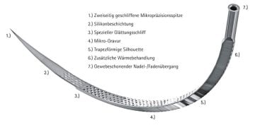 B.Braun Optilene® blau Nahtmaterial