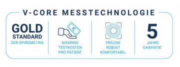 Vitalograph Micro Spirometer Inklusive Berichtssoftware Für Diagnostik